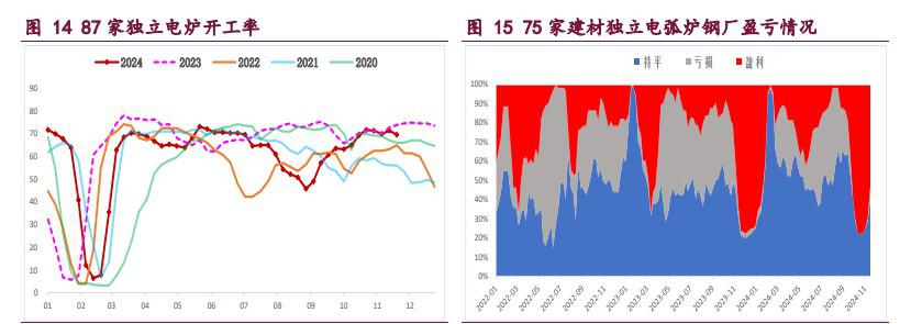 螺纹钢供需两端延续平稳 铁矿石需求韧性尚存