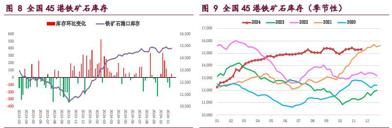 螺纹钢供需两端延续平稳 铁矿石需求韧性尚存