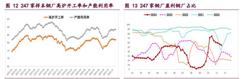 螺纹钢供需两端延续平稳 铁矿石需求韧性尚存