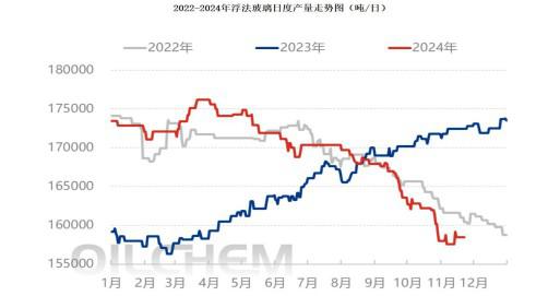 纯碱价格短期延续震荡 等待宏观面进一步明朗