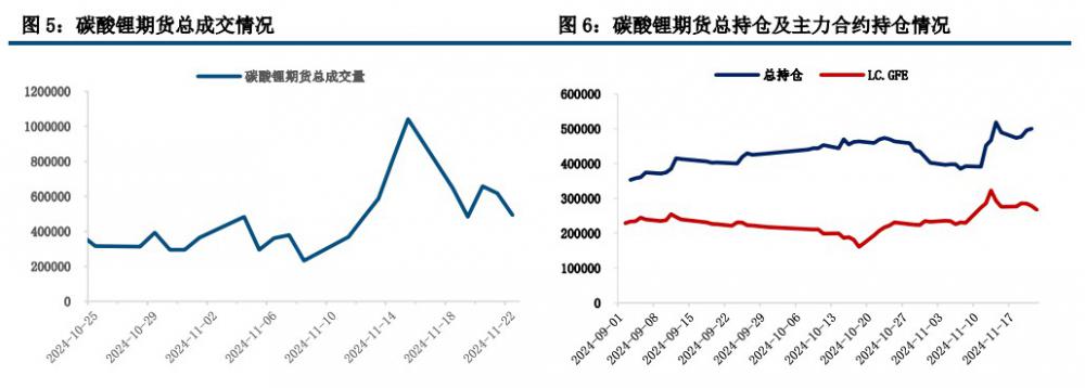 政策提振效果有限 碳酸锂维持高位震荡