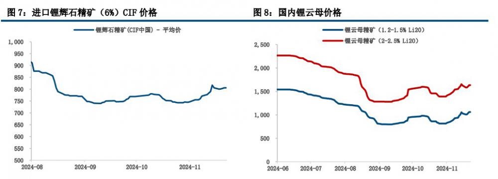 政策提振效果有限 碳酸锂维持高位震荡