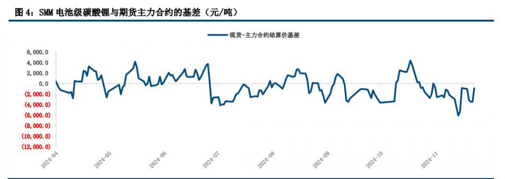 政策提振效果有限 碳酸锂维持高位震荡