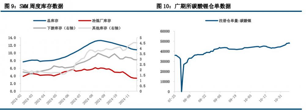 政策提振效果有限 碳酸锂维持高位震荡