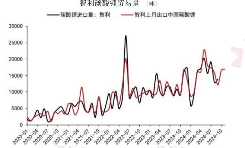 碳酸锂基本面供给压力持续 价格弱势震荡运行