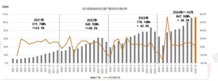 碳酸锂基本面供给压力持续 价格弱势震荡运行