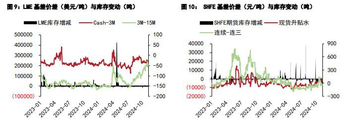 沪铝价格维持区间震荡 沪铅冶炼厂减产逐步恢复