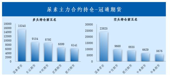 尿素需求支撑较为薄弱 价格窄幅震荡为主