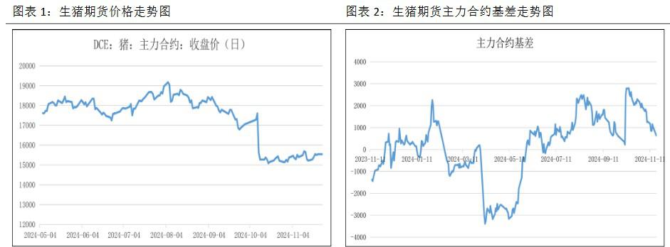 生猪出栏逐步减少 价格回落空间或有限