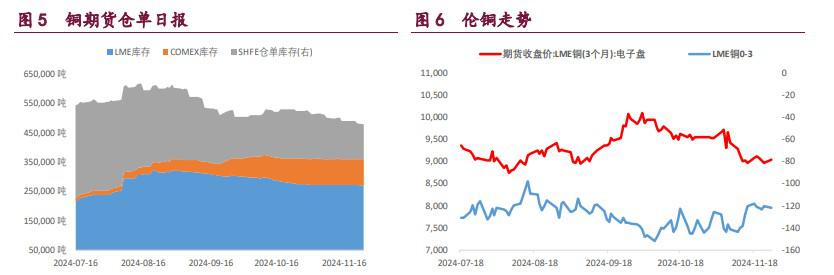 沪铜产业支撑较强 沪铝低库存给予支撑