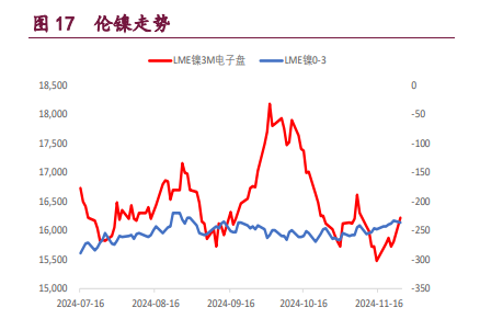 沪铜产业支撑较强 沪铝低库存给予支撑