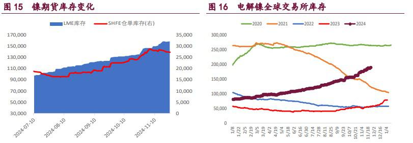 沪铜产业支撑较强 沪铝低库存给予支撑