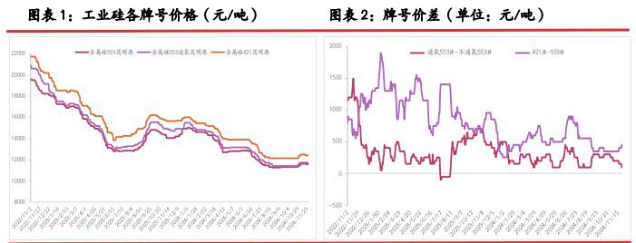 工业硅现货高贴水格局难解 期价维持弱势运行