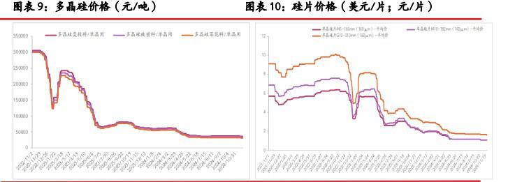 工业硅现货高贴水格局难解 期价维持弱势运行