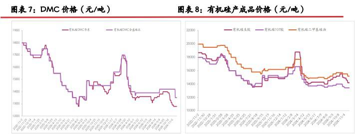 工业硅现货高贴水格局难解 期价维持弱势运行