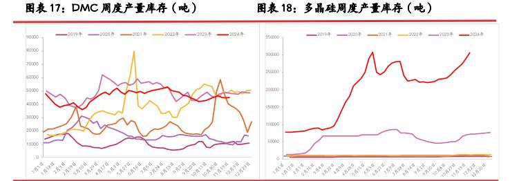 工业硅现货高贴水格局难解 期价维持弱势运行