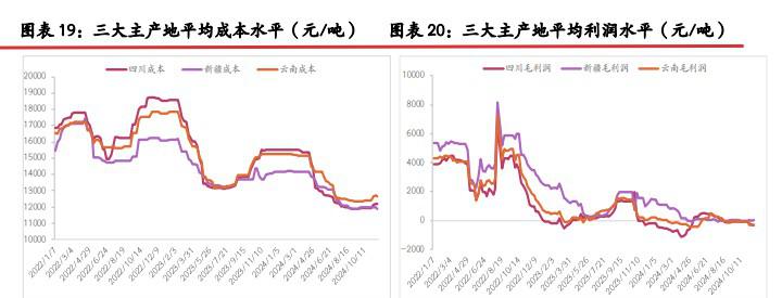 工业硅现货高贴水格局难解 期价维持弱势运行