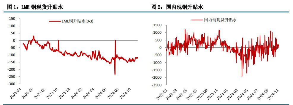 华南供需趋紧 铜价震荡整理