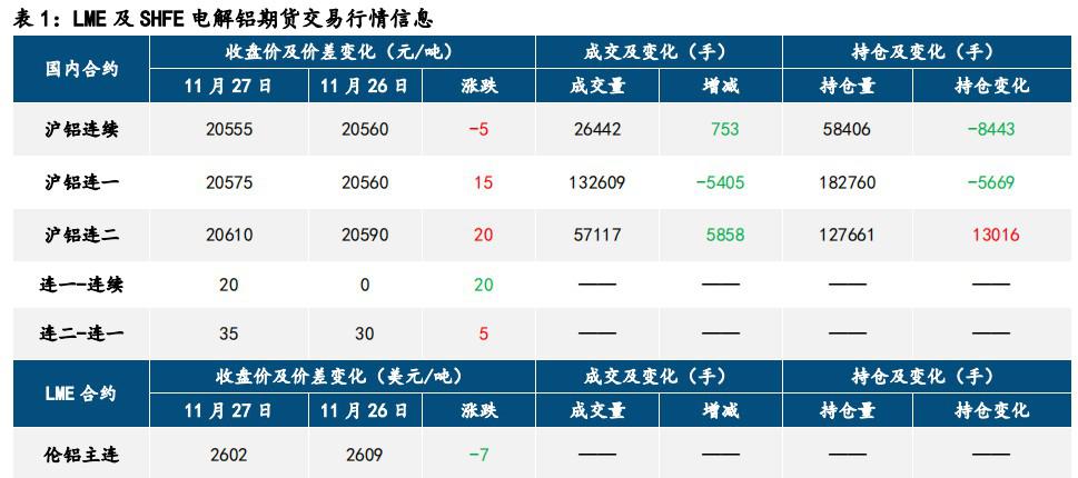 氧化铝高位企稳 沪铝窄幅震荡