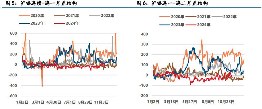 氧化铝高位企稳 沪铝窄幅震荡