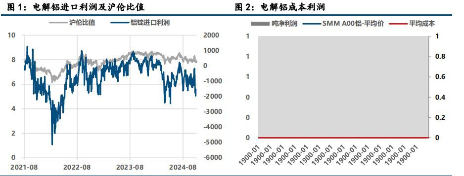 氧化铝高位企稳 沪铝窄幅震荡