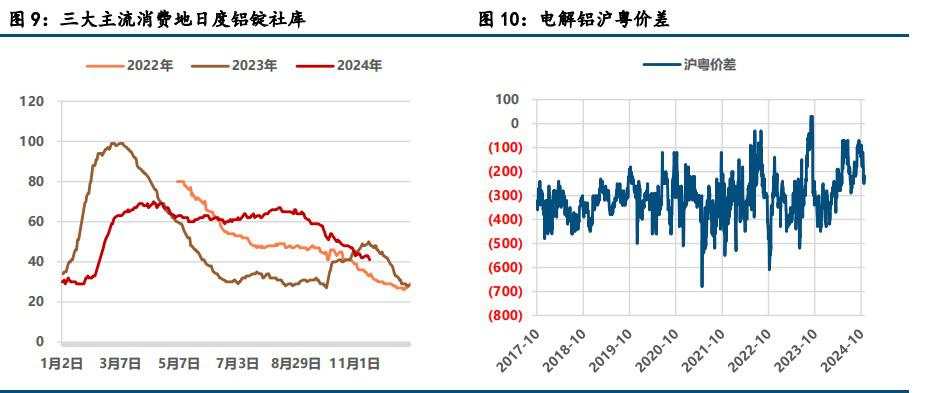 氧化铝高位企稳 沪铝窄幅震荡