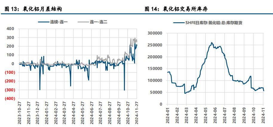 氧化铝高位企稳 沪铝窄幅震荡