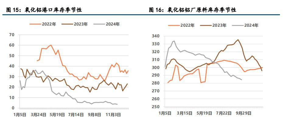 氧化铝高位企稳 沪铝窄幅震荡