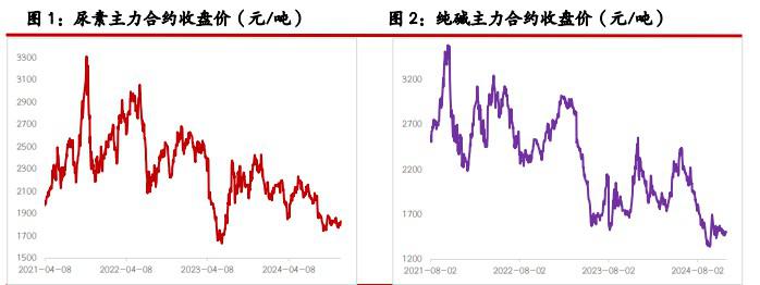 尿素供需压力逐步缓解 纯碱受制于基本面压力