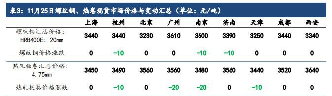 成材基本面偏弱局面延续 价格短期震荡偏弱运行