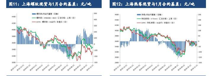 成材基本面偏弱局面延续 价格短期震荡偏弱运行