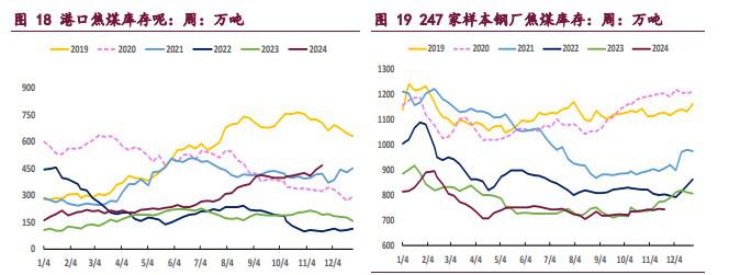 双焦受基本面拖累 价格震荡偏弱运行