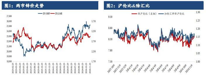 国内政策窗口临近 沪锌价格或易涨难跌