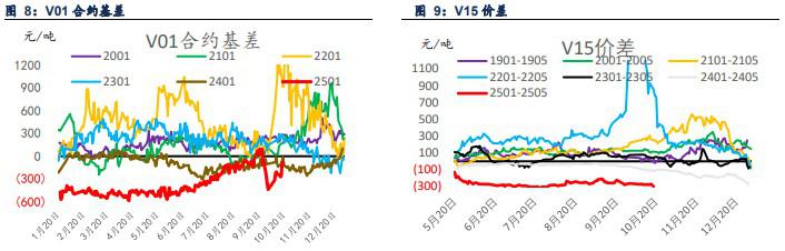 市场对一系列预期信心不足 PVC价格偏弱震荡为主