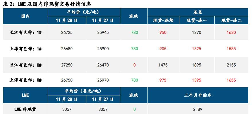 资金情绪退潮 沪锌破位下跌