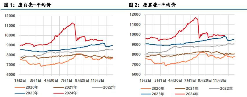 资金情绪退潮 沪锌破位下跌