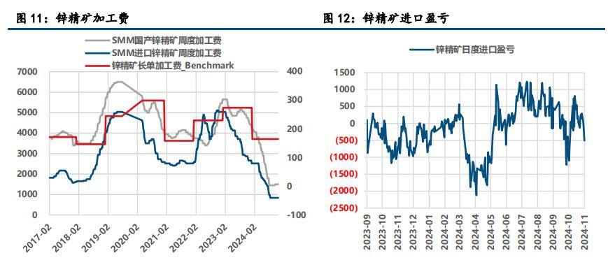 资金情绪退潮 沪锌破位下跌