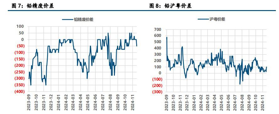 资金情绪退潮 沪锌破位下跌