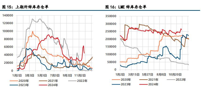 资金情绪退潮 沪锌破位下跌