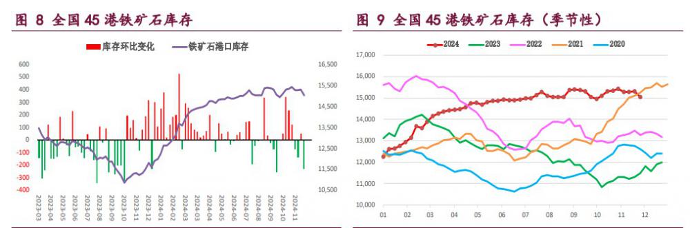 螺纹钢供需双弱局面延续 铁矿石基本面并无改善