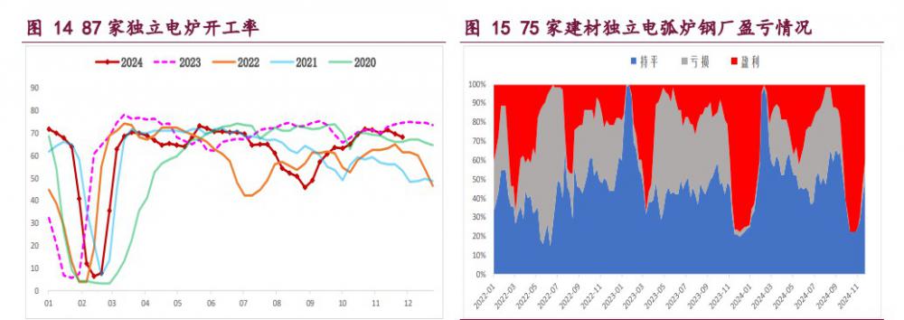 螺纹钢供需双弱局面延续 铁矿石基本面并无改善