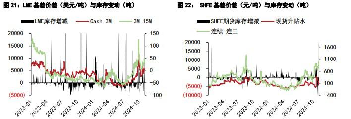 沪铜市场情绪预期改善 沪锌社会库存去库较快