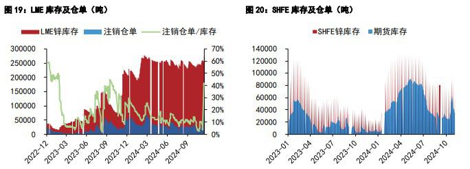 沪铜市场情绪预期改善 沪锌社会库存去库较快