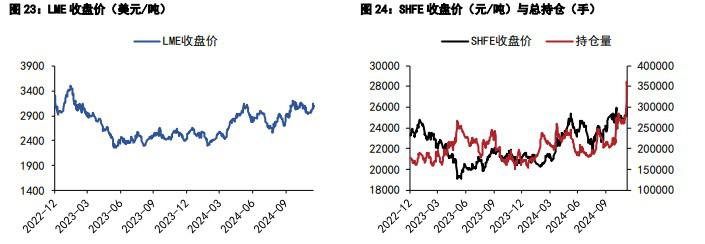 沪铜市场情绪预期改善 沪锌社会库存去库较快