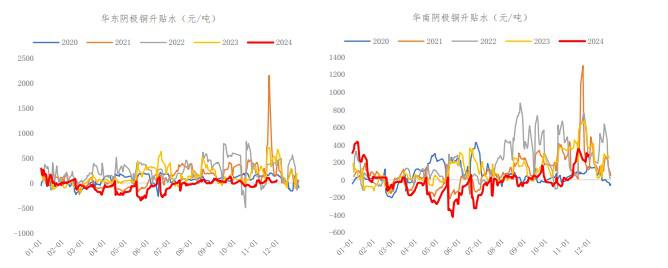 政策刺激提供边际支撑 沪铜价格延续震荡运行