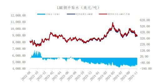 政策刺激提供边际支撑 沪铜价格延续震荡运行