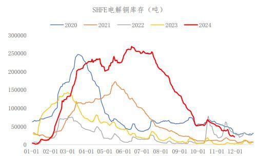 政策刺激提供边际支撑 沪铜价格延续震荡运行