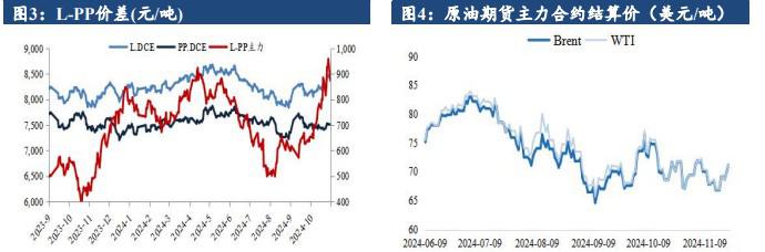 聚丙烯成本端弱支撑 期价未有方向性指引