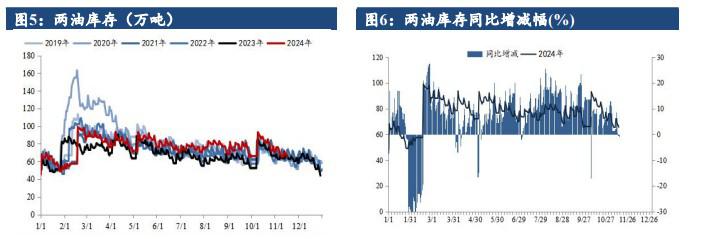 聚丙烯成本端弱支撑 期价未有方向性指引