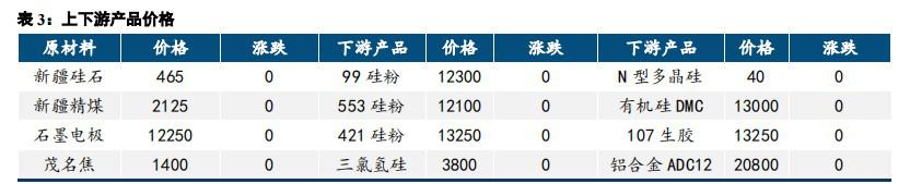 减产消息持续扰动 工业硅波动加剧